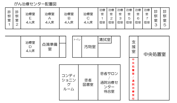 3B病棟