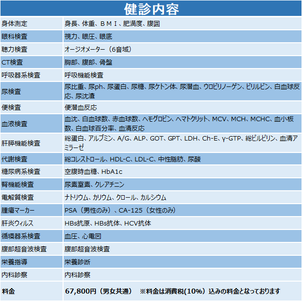 ＊新型コロナウイルス感染症拡大のため、2020年11月現在、呼吸器機能検査は中止させていただいております。<br/>そのため、呼吸機能検査の料金はご返却しております。