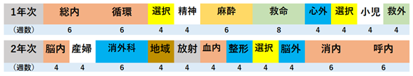 一般プログラムの図