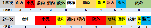 小児医療プログラムの図