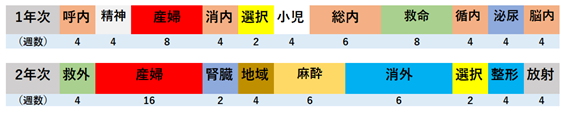 産科・婦人科医療プログラムの図